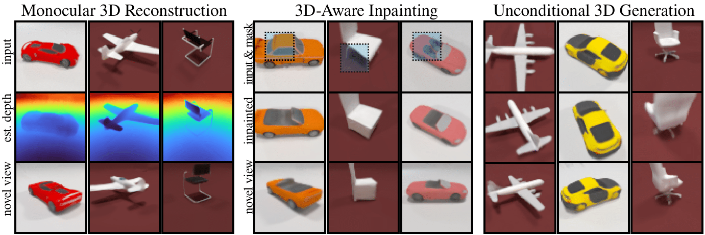 RenderDiffusion teaser showing 3D reconstruction, inpainting and generation.